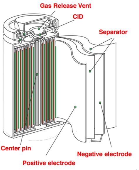 metal enclosure for 18650 cells|internal structure of 18650 cells.